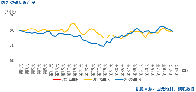 【烧碱】烧碱2502、2503合约封于涨停板
