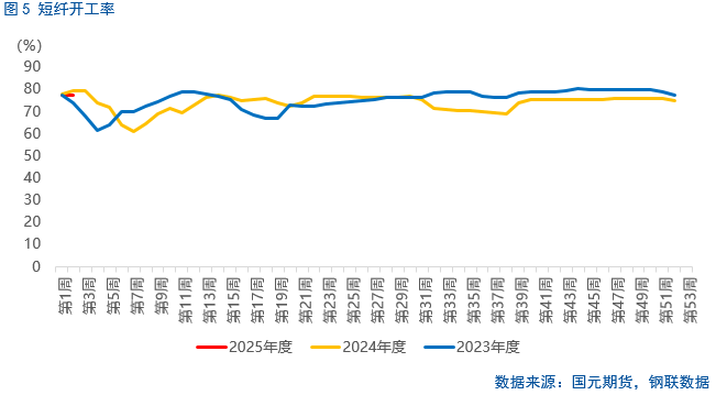 【烧碱】烧碱2502、2503合约封于涨停板