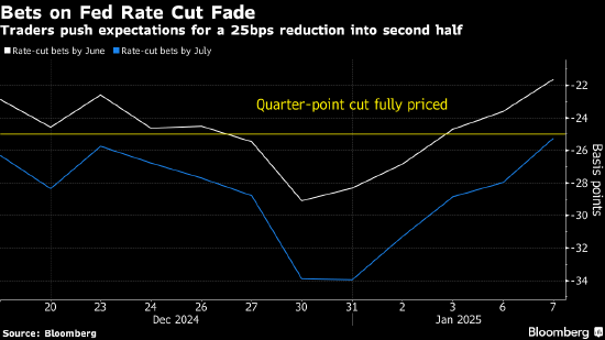 美国债市:10年期国债中标收益率创下2007年以来最高水平
