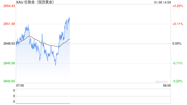 劲爆行情一触即发！“小非农”与美联储纪要来袭