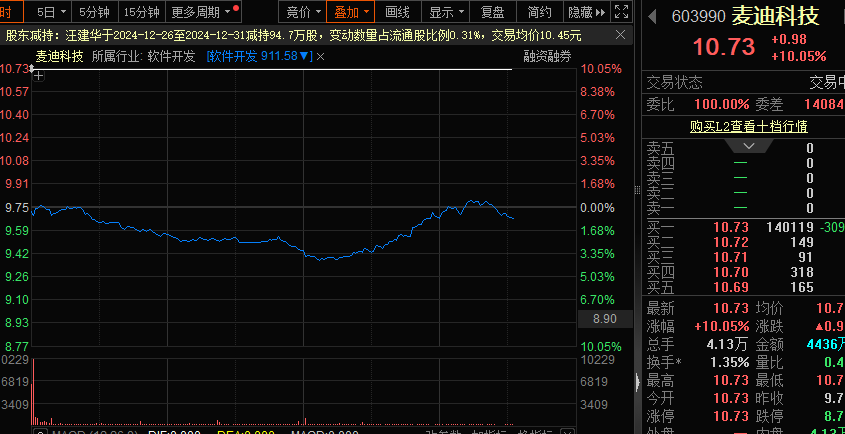 A股又现深V反转,发生什么?这个概念立功了