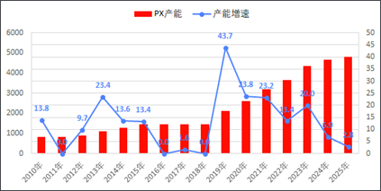 化纤2025年展望:油价和宏观环境扰动 市场道阻且长