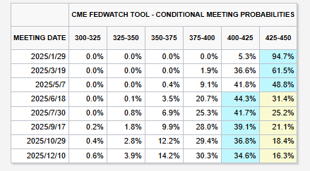 特朗普关税有何影响?美联储官员首次表态:支持今年进一步降息!