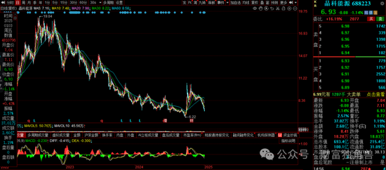 新华基金赖庆鑫在管7只基金6只亏损，高位持有国联股份被质疑