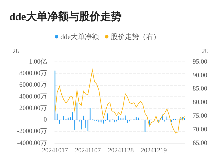 金海通主力资金持续净流入,3日共净流入1077.58万元