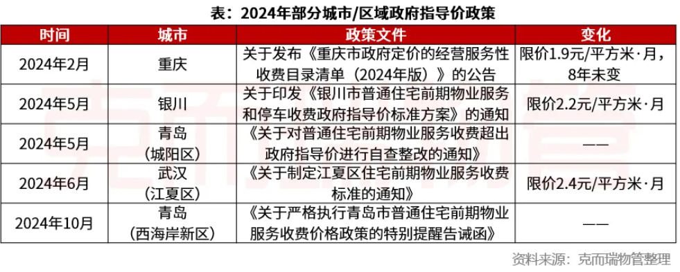 2024物业行业“变局”:物企告别规模扩张,追求质价相符与资本机遇