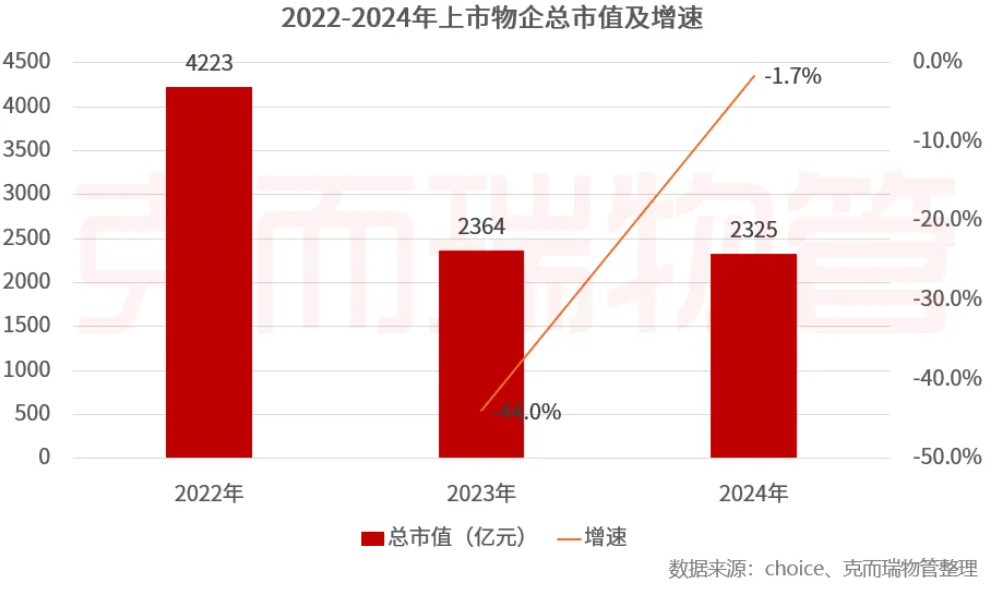 2024物业行业“变局”:物企告别规模扩张,追求质价相符与资本机遇