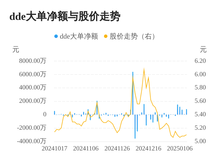 利群股份主力资金持续净流入,3日共净流入1660.92万元