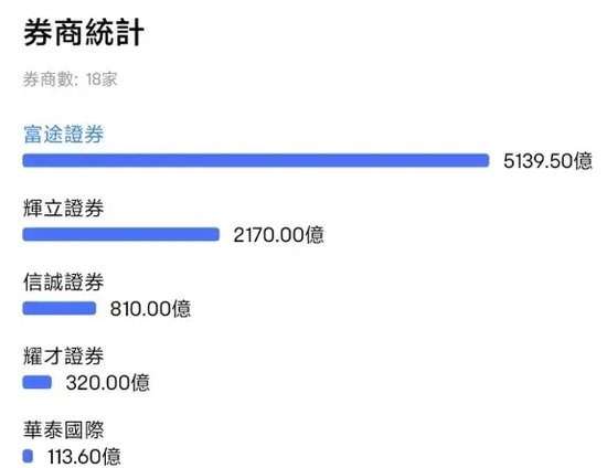 “728万元申购,只中300股” !这只新股暗盘暴涨71%