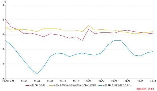 ETF日报:“制造强国”开启制造业长期景气度,当前行业估值较低,具备较好的投资价值,可关注工业母机ETF