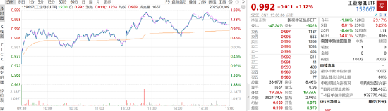ETF日报:“制造强国”开启制造业长期景气度,当前行业估值较低,具备较好的投资价值,可关注工业母机ETF