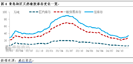 【季度分析】天然橡胶:四季度胶价高位回落后宽幅震荡 一季度将如何运行?