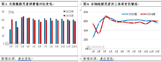 【季度分析】天然橡胶:四季度胶价高位回落后宽幅震荡 一季度将如何运行?