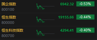 午评:港股恒指跌0.44% 恒生科指跌0.4%内房股集体下挫