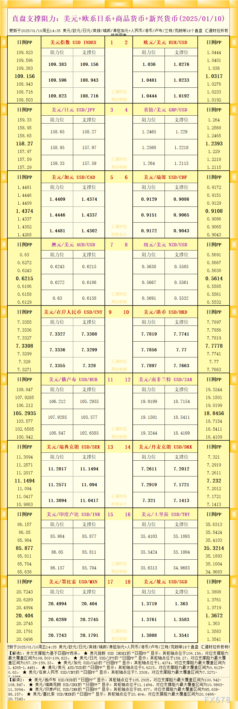一张图看18个直盘外汇支撑阻力:美元+欧系日系+商品货币+新兴货币