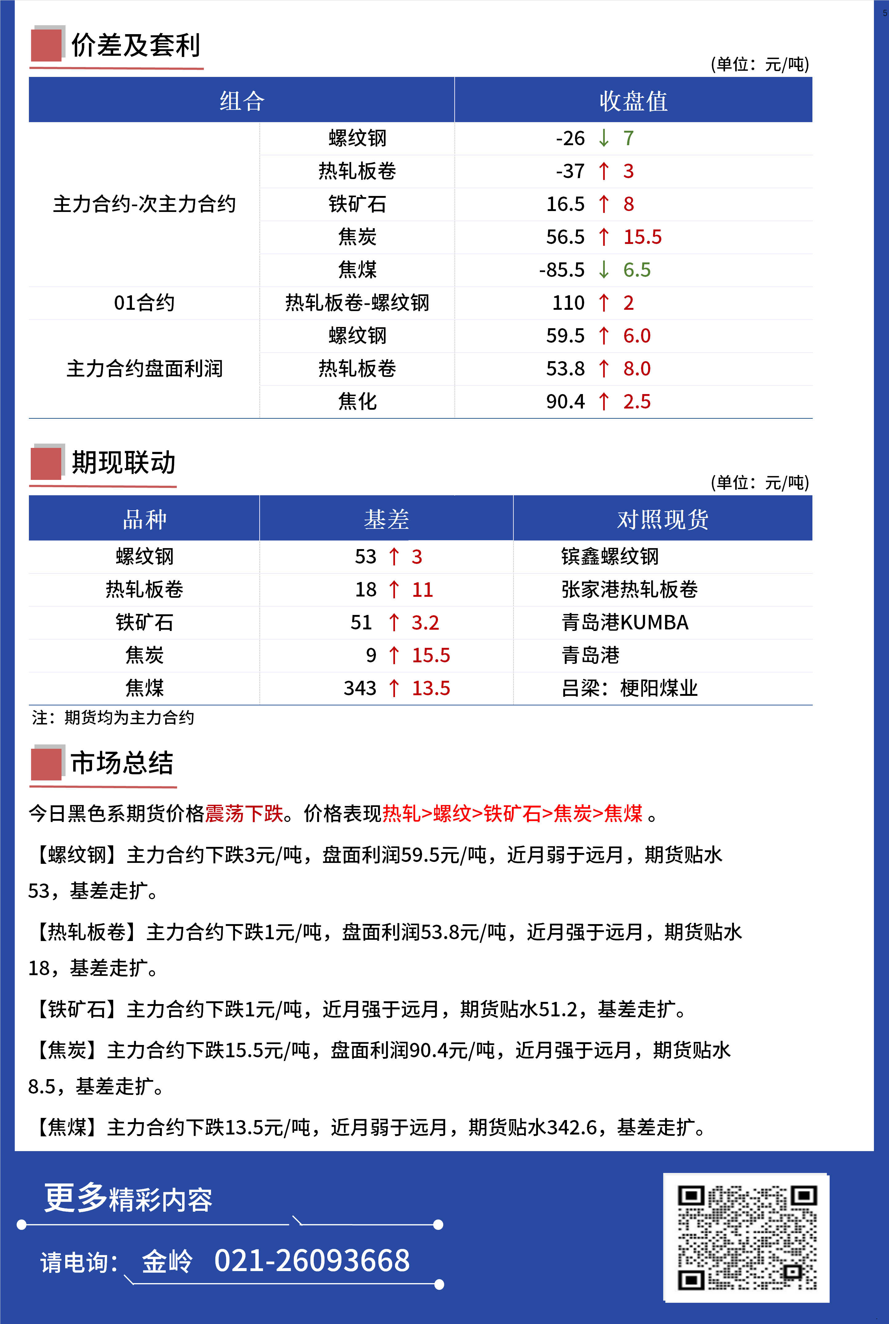 Mysteel日报:黑色金属期货走势震荡走弱运行