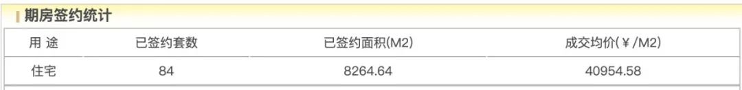 国贸地产零拿地,孙志勇忙啥去了?