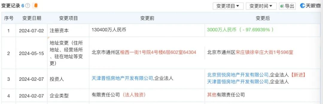 国贸地产零拿地,孙志勇忙啥去了?