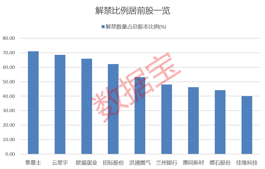 日发精机下周解禁 控股股东被立案!下周46股面临解禁