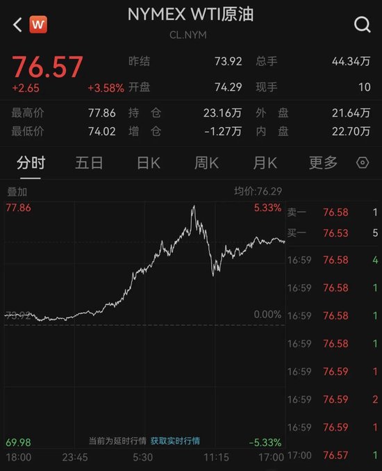 突发!美英宣布制裁!油价暴涨