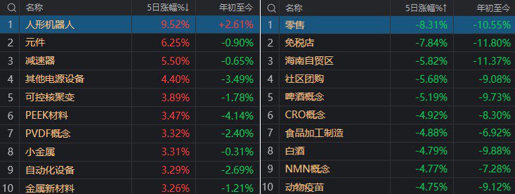 真的只是巧合?本周,全A平均股价涨幅刚好为0