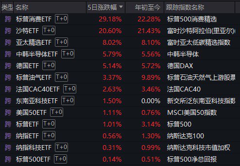 真的只是巧合?本周,全A平均股价涨幅刚好为0