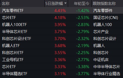 真的只是巧合?本周,全A平均股价涨幅刚好为0