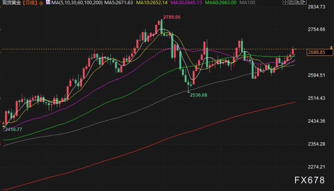 1月13日财经早餐:避险情绪支撑金价,美国再制裁俄罗斯石油,油价创三个月新高