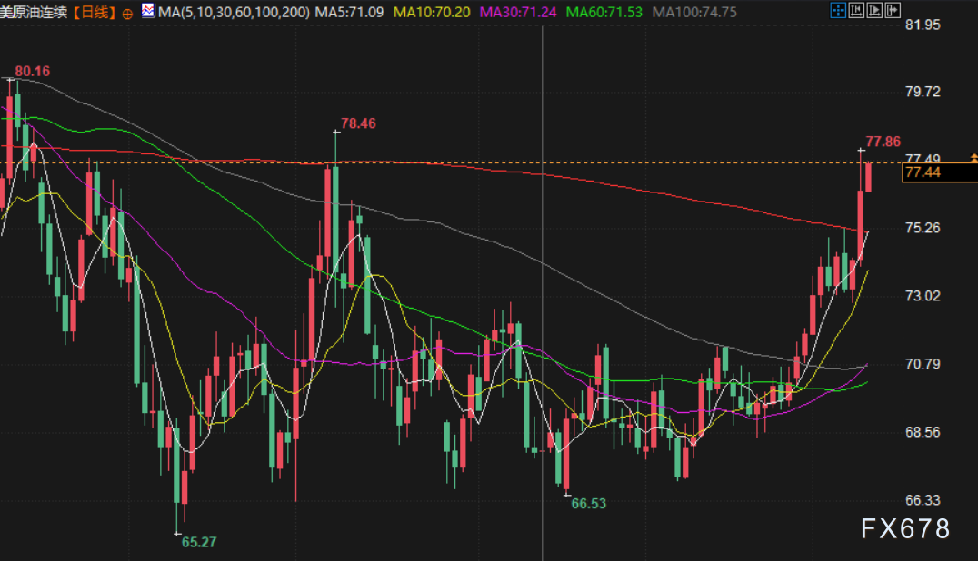 1月13日财经早餐:避险情绪支撑金价,美国再制裁俄罗斯石油,油价创三个月新高