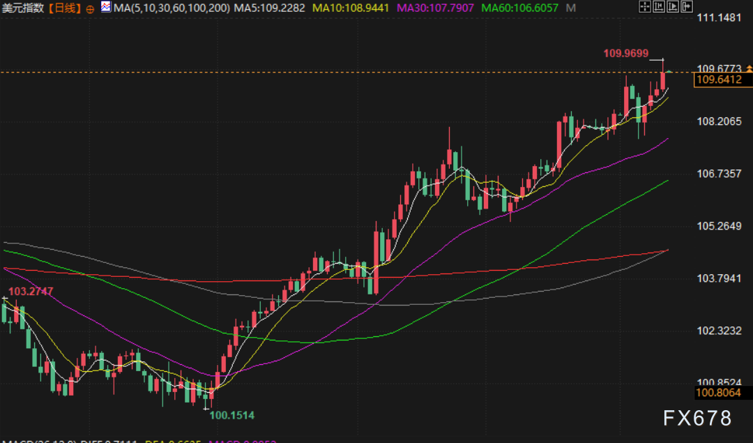 1月13日财经早餐:避险情绪支撑金价,美国再制裁俄罗斯石油,油价创三个月新高