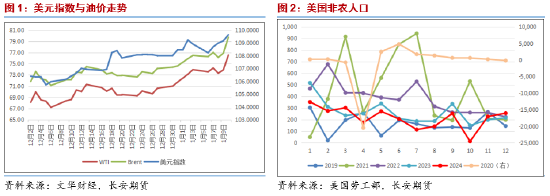 长安期货范磊:供给担忧再度升温,油价上方仍有空间