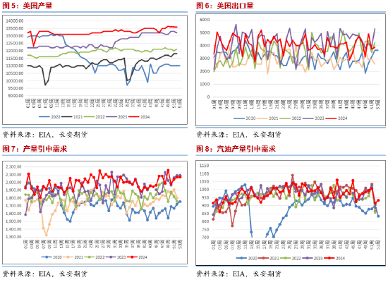 长安期货范磊:供给担忧再度升温,油价上方仍有空间
