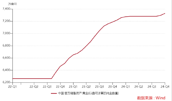 ETF日报:预计全球央行将持续购金,继续为黄金需求提供支撑,可以关注黄金基金ETF 、黄金股票ETF