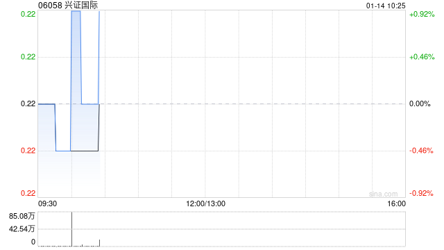 兴证国际购买本金为770万美元的票据