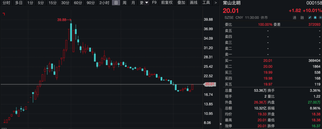 30cm涨停!北证50大爆发!