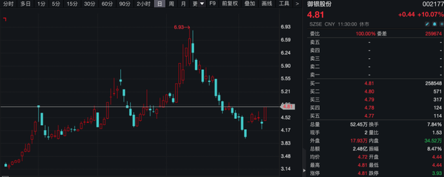 30cm涨停!北证50大爆发!