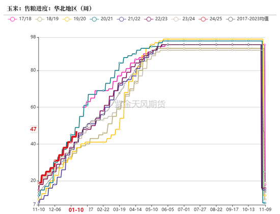 玉米:近期连续拉涨,后市仍能大涨?