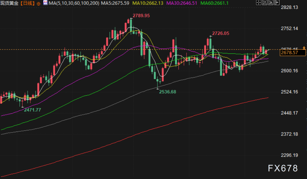 1月15日财经早餐:特朗普将设立对外税务局,美经济数据不及预期提振金价