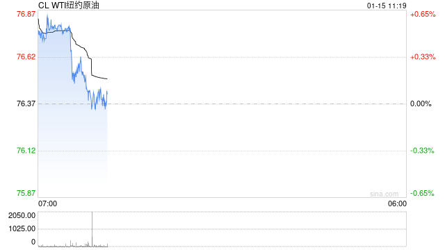 光大期货：1月15日能源化工日报