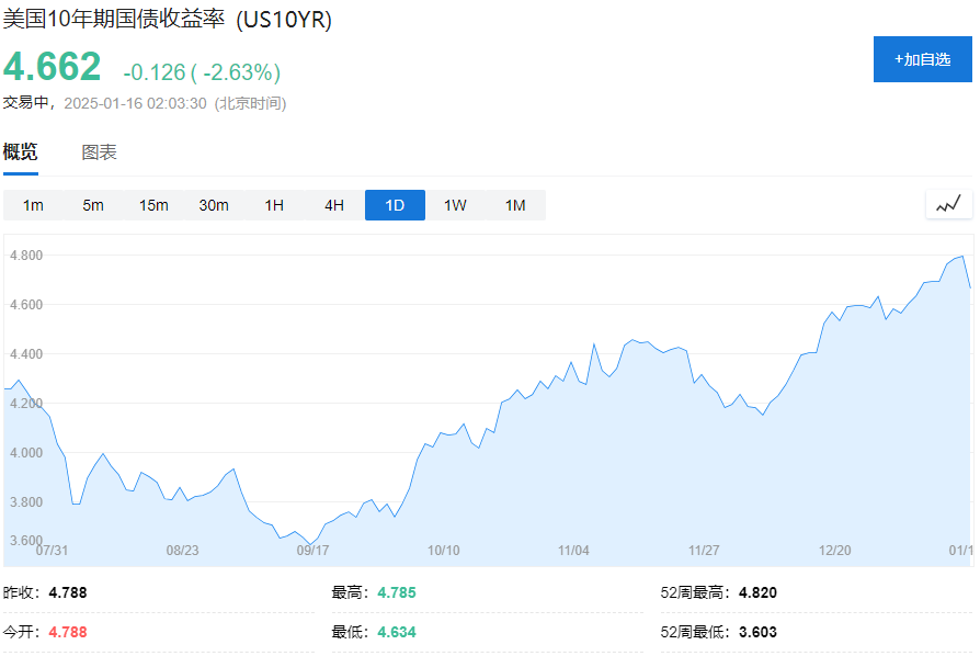 贝莱德CEO Fink:预计10年期美国国债收益率达到5.5%