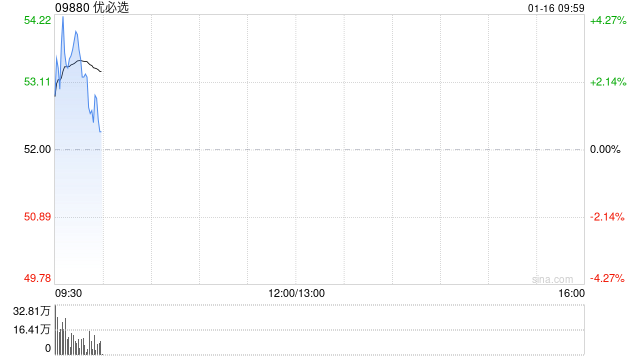 优必选非执行董事夏佐全自愿承诺12个月内不减持所持公司股份