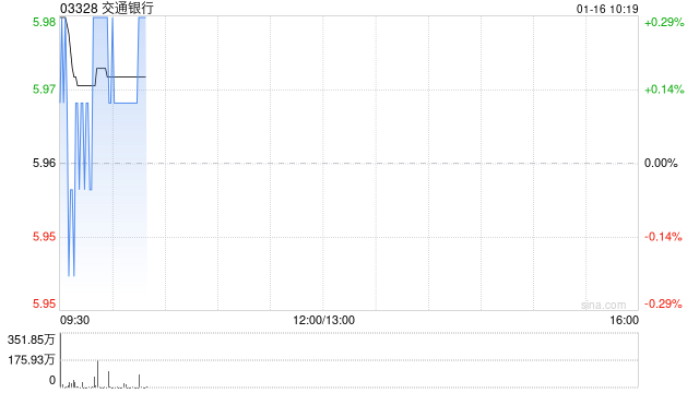 交通银行A股将于1月24日每股派发现金红利0.182元