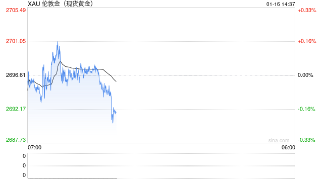 黄金酝酿更大爆发!“恐怖数据”今日登场