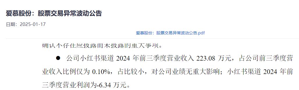 涉及小红书,三家连板公司回应!其中6连板公司否认