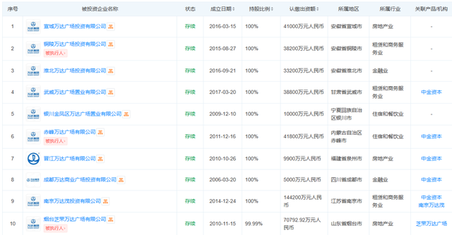 新华保险持续接盘王健林名下资产,已收购11家万达广场