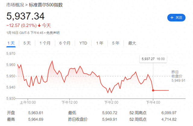 2025年美股何去何从?华尔街给出答案:或是观望者返场的绝佳机会!