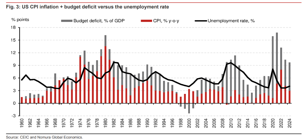 美债收益率会飙到多高?野村:今年可能升至高达6%