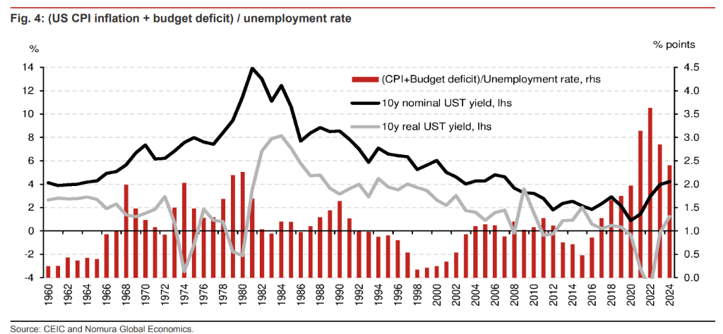 美债收益率会飙到多高?野村:今年可能升至高达6%