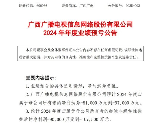 重大资产重组!又一A股公司宣布,去年预亏超8.1亿元