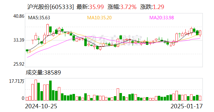 沪光股份:不存在逾期担保的情形